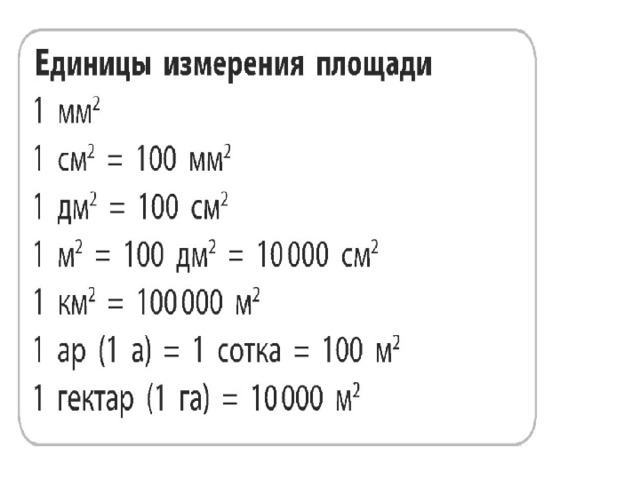 Математика площадь единицы площади. Единицы измерения площади таблица. Единицы измерения площади 2 класс таблица. Единицы измерения площади 4 класс таблица. Единицы измерения площади 5 класс таблица.