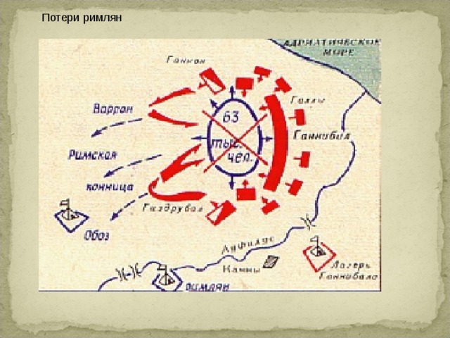 Схема битвы при каннах 5 класс история
