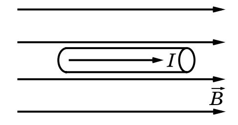 В вертикально направленном однородном рисунок. Сила действующая на проводник с током в магнитном поле направлена. Сила действующая на проводник с током направлена влево вправо. Как обозначается отрезок проводника с током. Направляющая с проводником.