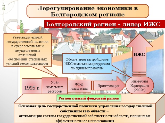 Управление земельными и имущественными отношениями сатка телефон