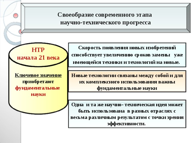 Научно технический прогресс во второй половине 20 века презентация