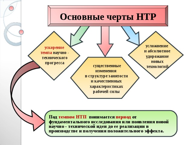 Научно технический прогресс фактор развития общества план