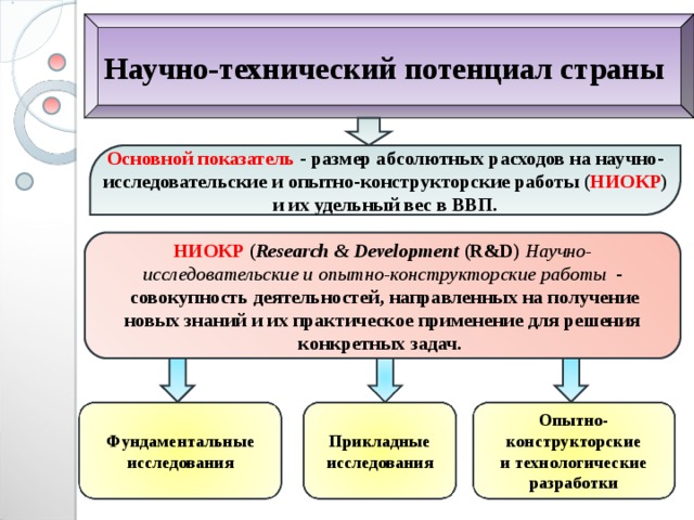 План научно технического развития