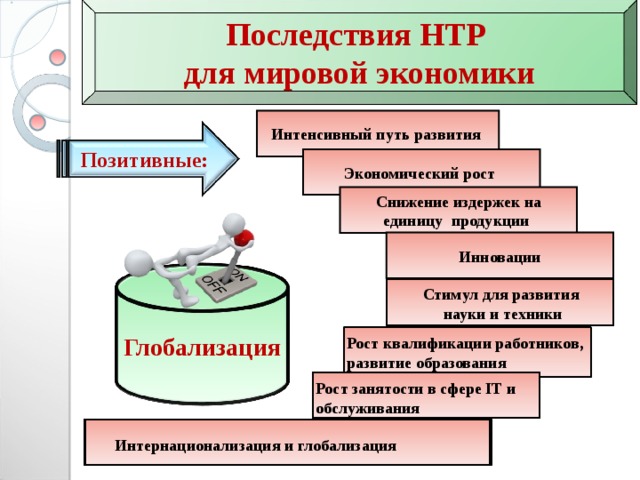 Последствия научно технического прогресса презентация