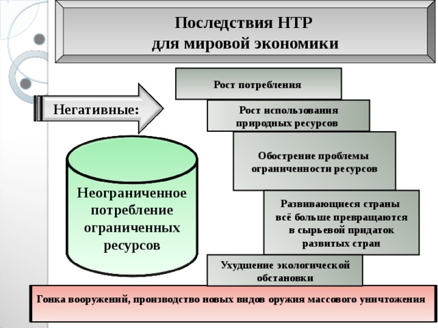 Последствия научно технического прогресса презентация