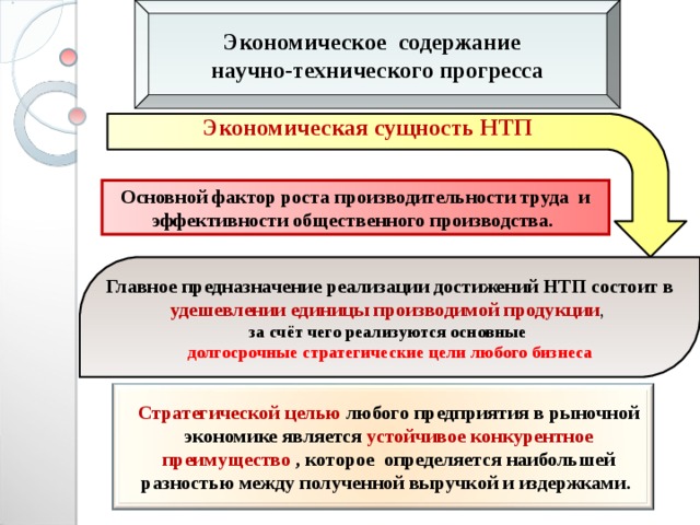 Научно технический прогресс фактор развития общества план