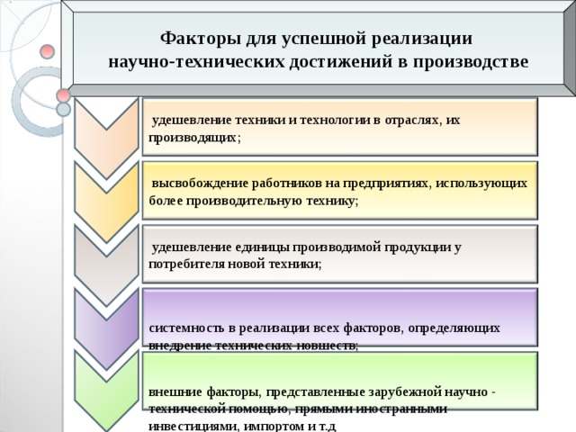 Внедрение научных достижений в производство. Внедрение научно технические достижения отрасли в производстве. Научно-технические факторы производства. Удешевление производства. Модели внедрения научно-технических разработок в производство.