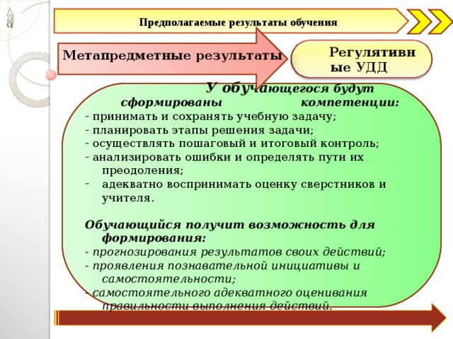 Задача осуществлена. Планируемые образовательные Результаты(удд). Предполагаемый результат образования. Удд. Воспитательные задачи математического Кружка.