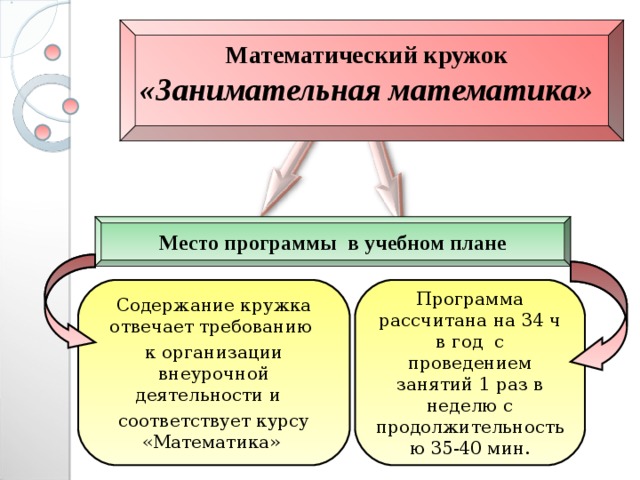 Программа кружка занимательная математика. Занимательная математика содержание Кружка. Формы проведения математического Кружка Занимательная математика 5. Программа математического Кружка что входит.