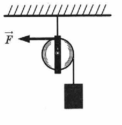Чему равна масса груза поднимаемого с помощью неподвижного блока изображенного на рисунке если сила