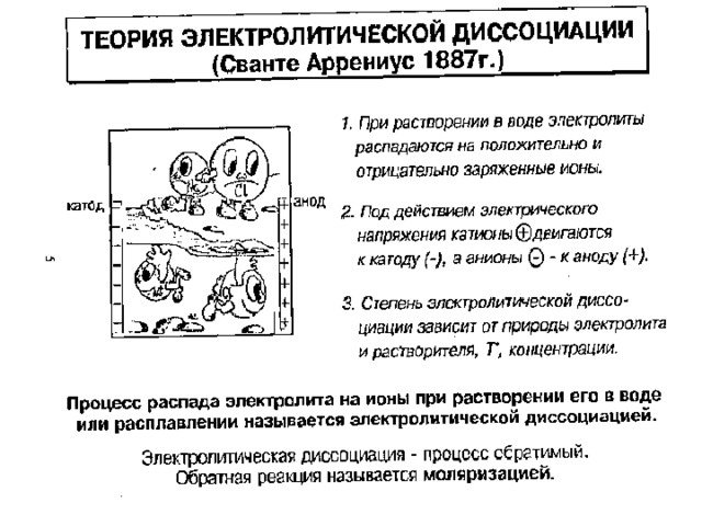 Теория электролитической диссоциации контрольная