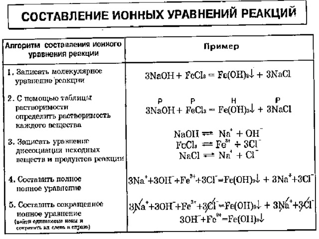 Naoh схема диссоциации