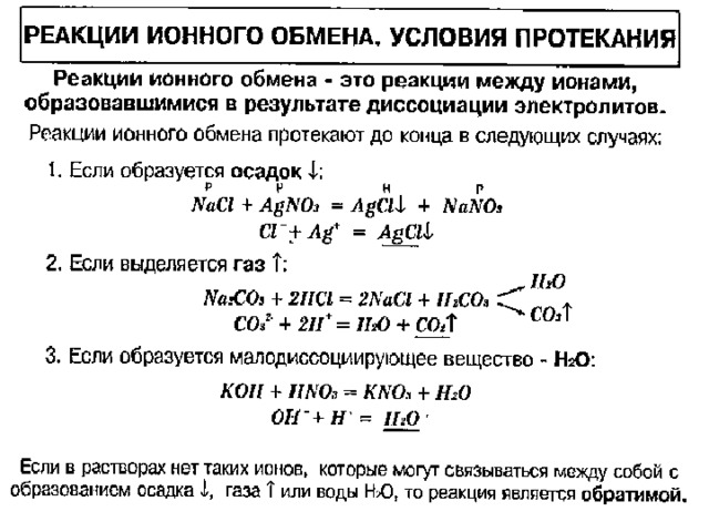 Контрольная работа реакции в растворах