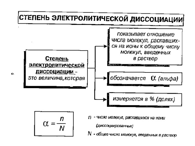 Презентация теория электролитической диссоциации 8 класс