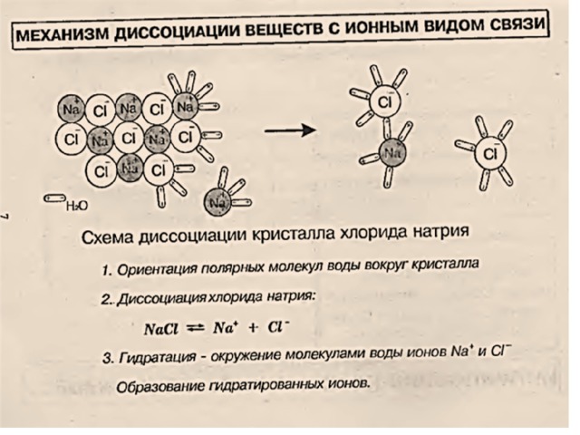 Схема образования молекул хлорида калия