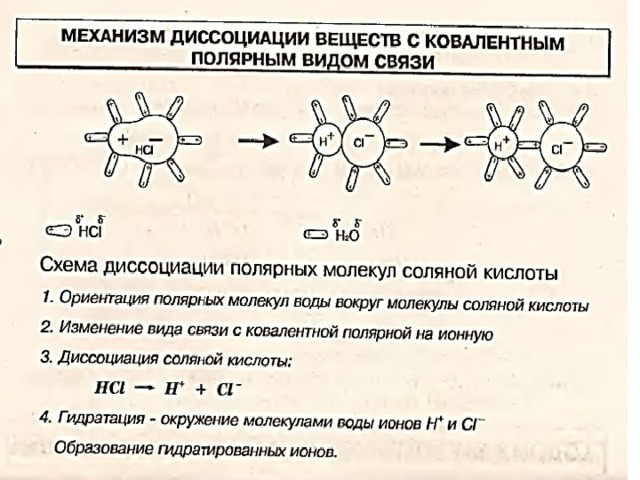 Изобразите электронную схему образования молекулы хлороводорода из атомов водорода и хлора