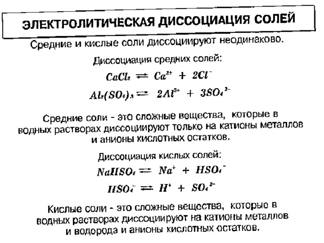 Схема диссоциации основания это