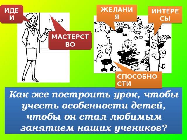 ИДЕИ ЖЕЛАНИЯ ИНТЕРЕСЫ МАСТЕРСТВО СПОСОБНОСТИ Как же построить урок, чтобы учесть особенности детей, чтобы он стал любимым занятием наших учеников? 