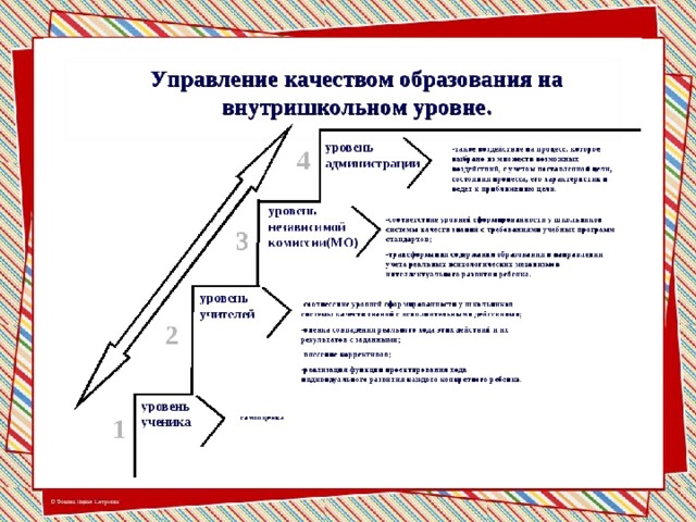 Управление качеством образования презентация