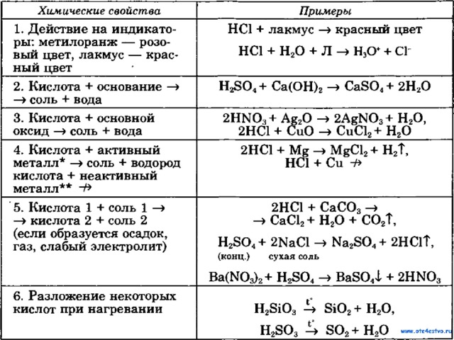 Выписать химические свойства кислот