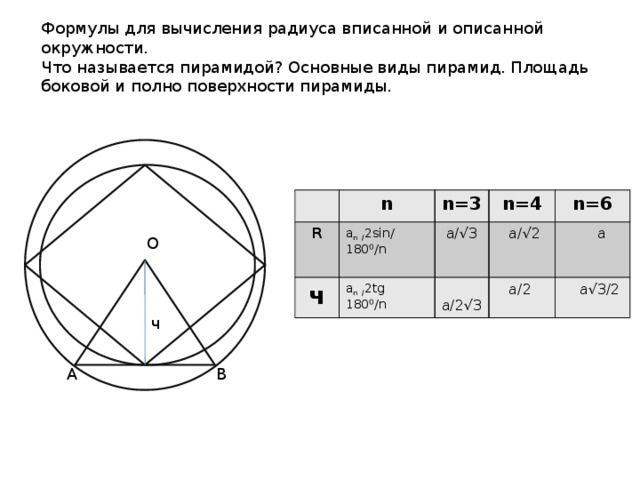 Формулы для вычисления радиуса вписанной и описанной окружности. Что называется пирамидой? Основные виды пирамид. Площадь боковой и полно поверхности пирамиды. n R ч n=3 a n   / 2sin/ 180⁰/n a n   / 2tg 180⁰/n n=4  a/√3 n=6  a/√2  a/2√3  a/2  a  a√3/2 O ч A B 