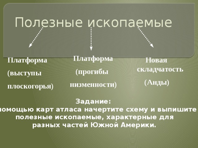 Складчатость полезные ископаемые. Полезные ископаемые платформа выступы Плоскогорья. «Полезные ископаемые Южной Америки» платформа (выступы Плоскогорья). Полезные ископаемые молодой платформы. Полезные ископаемые древней платформы.