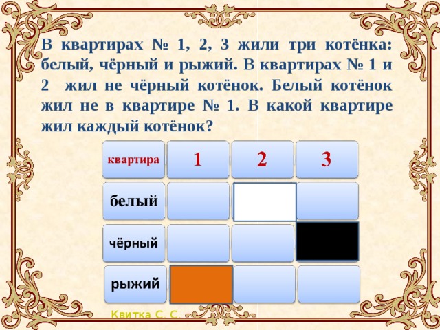 В квартирах № 1, 2, 3 жили три котёнка: белый, чёрный и рыжий. В квартирах № 1 и 2 жил не чёрный котёнок. Белый котёнок жил не в квартире № 1. В какой квартире жил каждый котёнок?