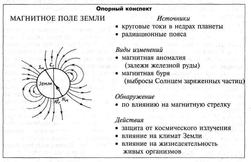 Проект по физике 8 класс магнитное поле земли