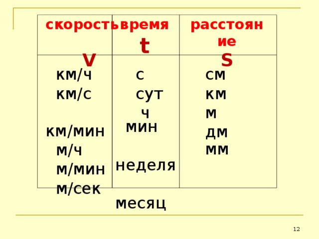 Cм/с = км/мин. К чему относится s. 1 неделя в мин