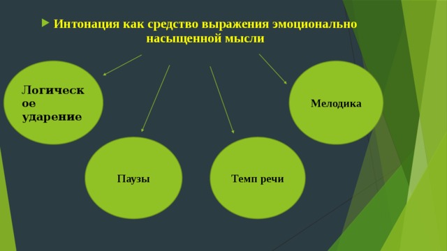 Элементы интонации схема