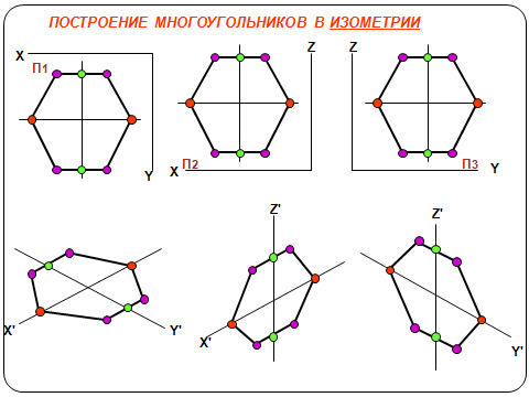 Шестиугольник в изометрии построение