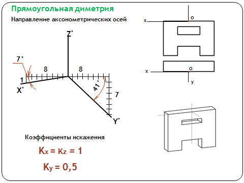 Коэффициент искажения