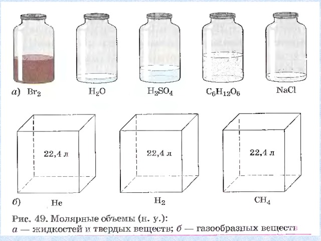 Газообразные вещества химия 11 класс презентация