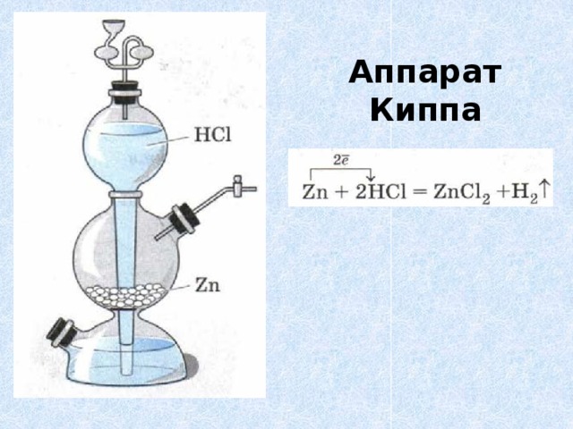 Аппарат киппа схема