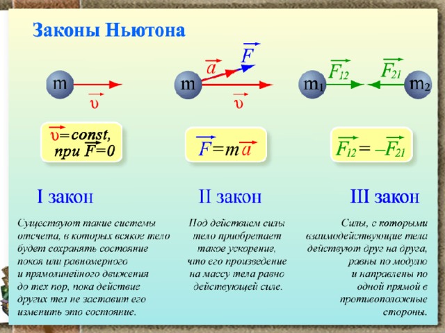 Законы Ньютона и их практическое применение