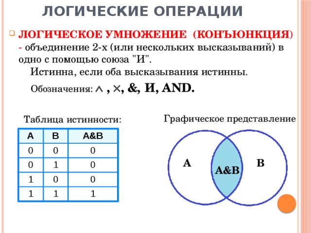 Конъюнкция на схеме