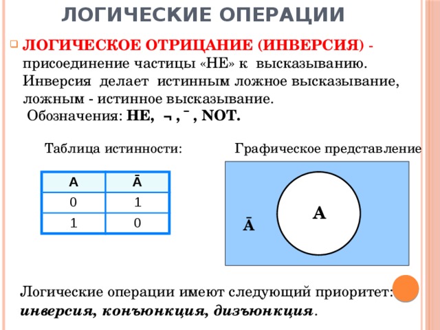 Каким номером на схеме обозначена инверсия в ответ запишите соответствующую цифру