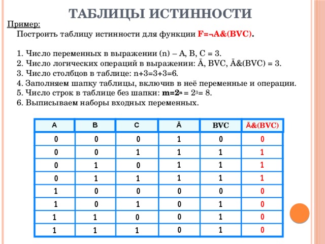 По заданной таблице составить логическую функцию