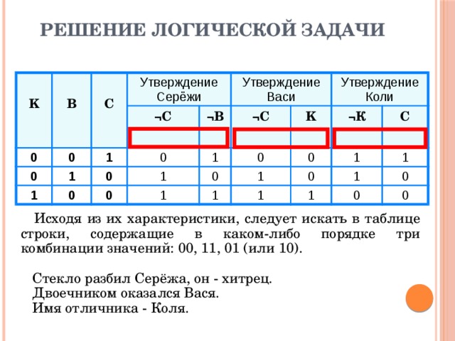 Таблица утверждений