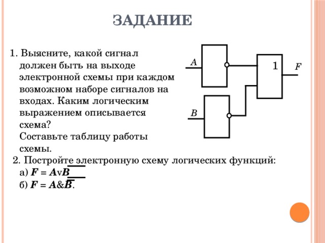 Изобразите схему логического выражения. Каким логическим выражением описывается схема. Выясните какой сигнал должен быть на выходе электронной схемы. Выясните какой сигнал должен быть на выходе схемы при каждом. Алгебра логики схемы.