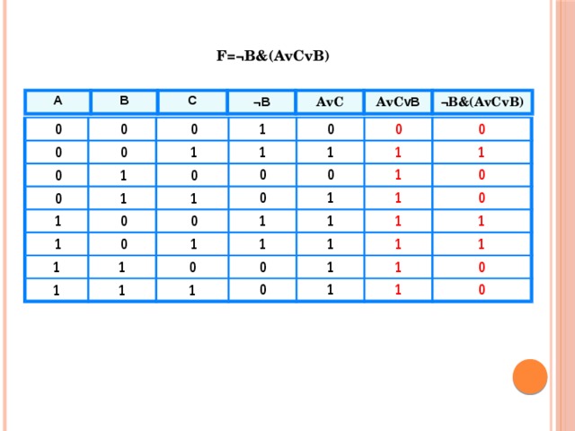 Avb av b. F= A&B&C схема. Зарисуйте схемы для данных формул f AVB AVC BVC. F= AVB^C таблица. F = B∨(C& ¬A) ∨ (A&B).