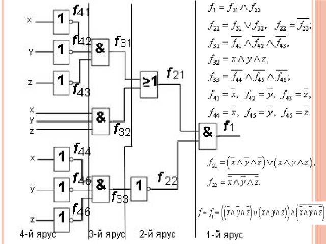 Логическая схема сднф