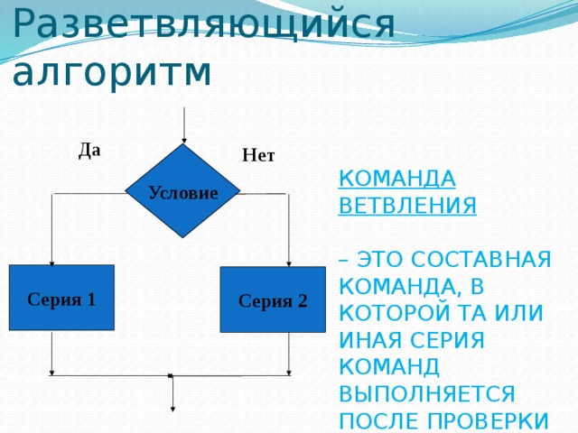 Запись алгоритма в виде последовательности команд компьютеру называется