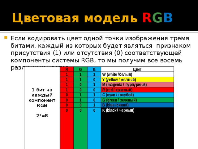 Кодирование цветов таблица. Схема цветового кодирования. Бирка цветового кодирования. Цветовая кодировка стропов. Цветовая модель RGB как кодировать.