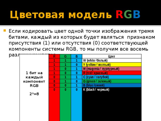 В каждом ряду укажи значения яркости по шкале rgb чтобы получить изображение флага россии