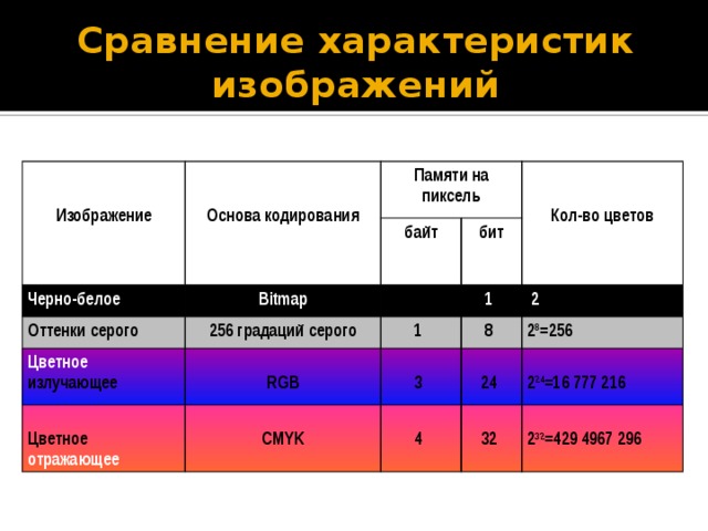 Дайте характеристику изображения