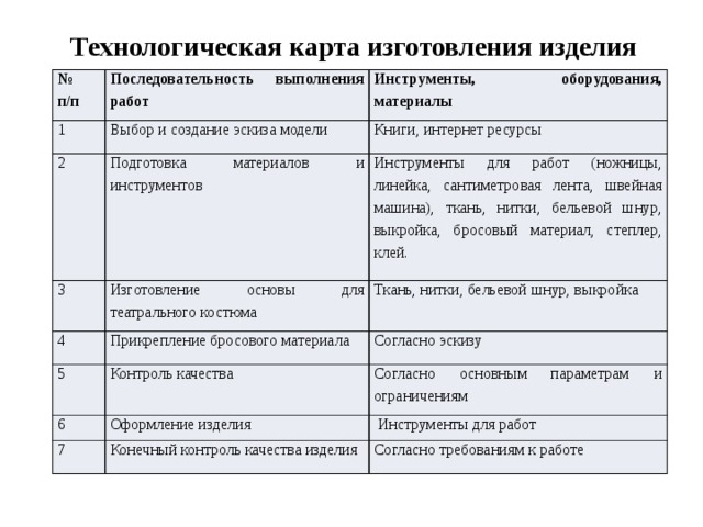 Технологическая карта ключницы