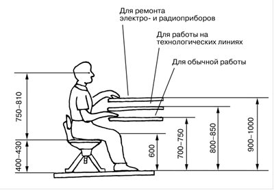 Высота поверхности стола