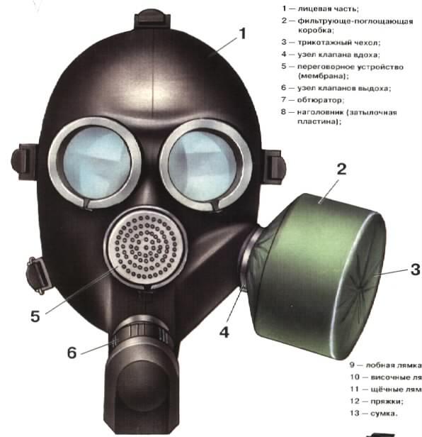 Пдф 2. Противогаз ГП-5 И ГП-7. Фильтрующий противогаз (ГП-7, ГП-7в, ГП-7вм, ГП-5) состоит. Противогаз ГП-7 составные части. Фильтрующие противогазы ГП-5 ГП-7.