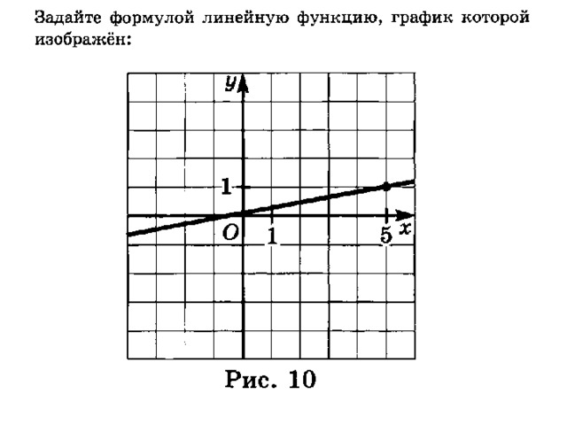 Как задать формулой линейную функцию график которой изображен на рисунке